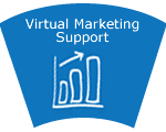 Marketing support